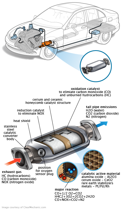 See B2199 repair manual